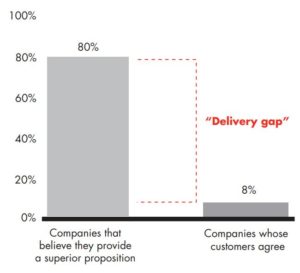 Delivery gap
