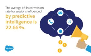 Increase in conversion rate with the help of predictive analytics